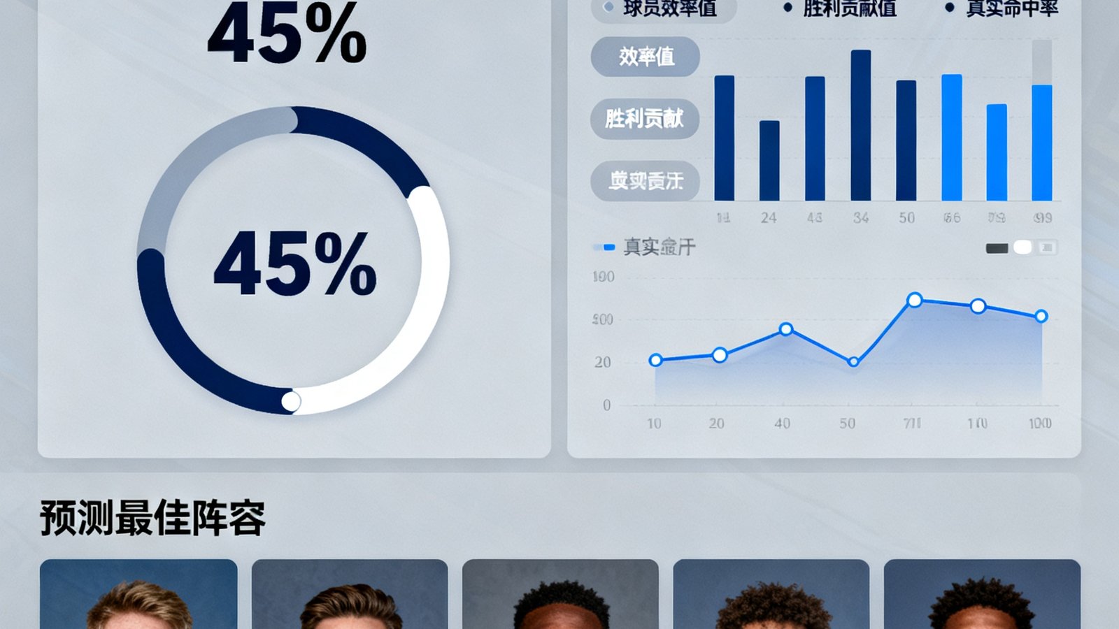 球探AI预测2024-25赛季最佳阵容，东契奇MVP概率45%，附带高阶数据支撑